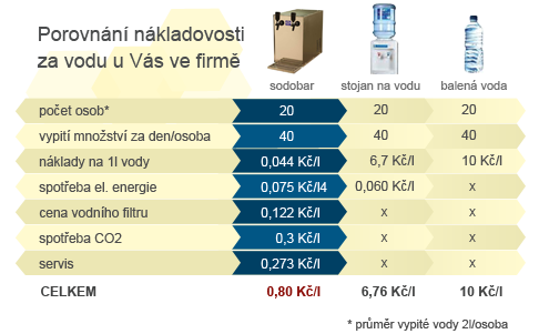 Porovnání nákladovosti